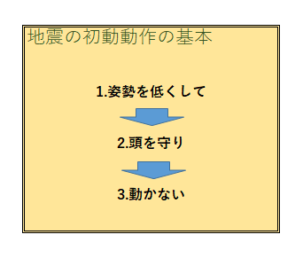 BCPマニュアル(防災行動-避難編)①