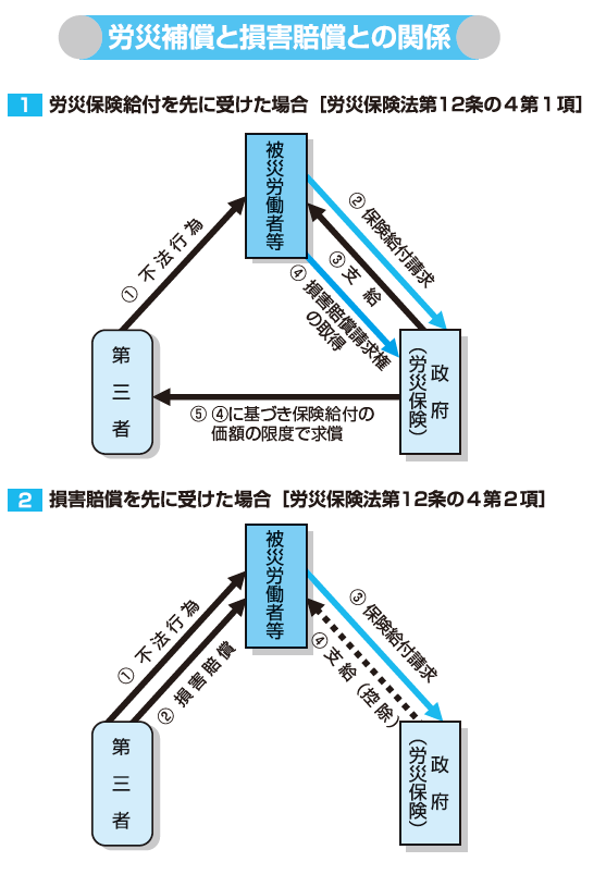 「第三者行為災害届」はどういうときに使うの？