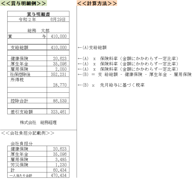 賞与の計算方法、記入例（明細例）、注意点など