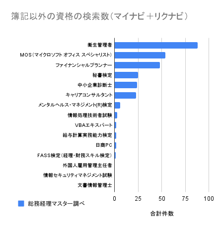 総務経理に必要な資格TOP５