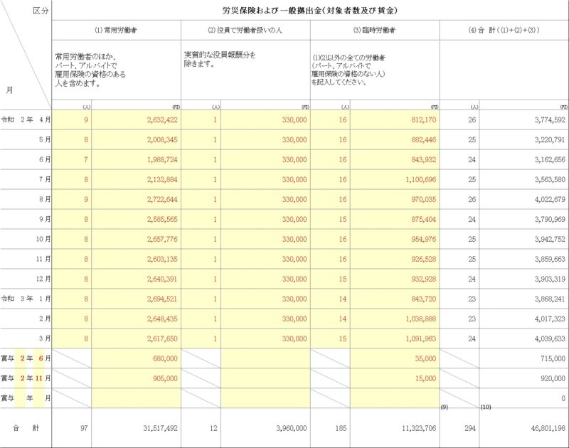 確定保険料・一般拠出金算定基礎賃金集計表の記入例の左半分