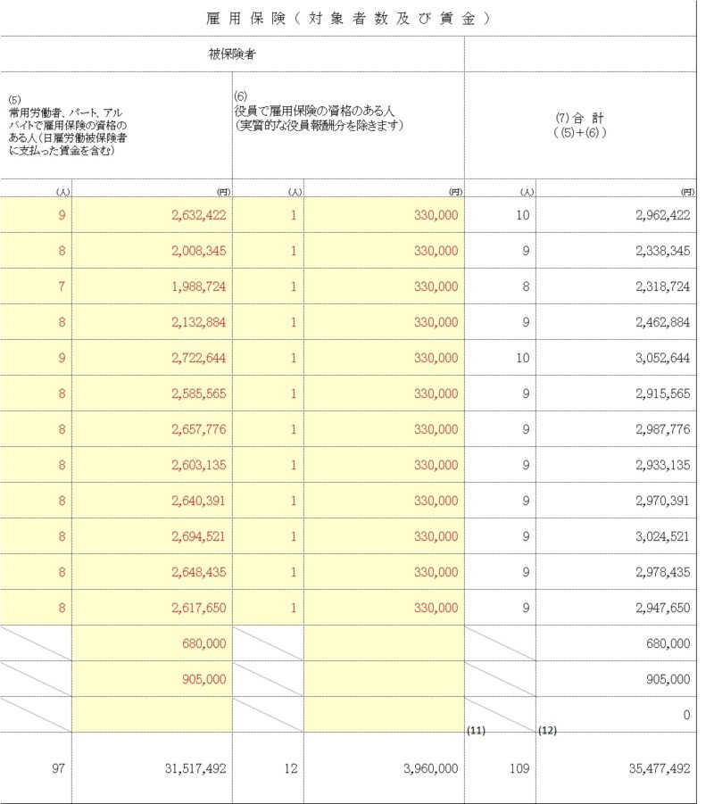 確定保険料・一般拠出金算定基礎賃金集計表の記入例の右半分