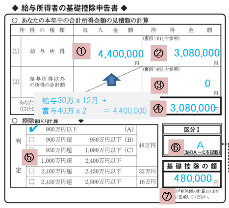  「令和3年分　給与所得者の基礎控除申告書」の記入例、書き方、注意点など 