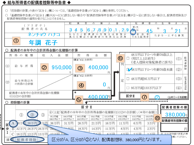 「令和3年分　給与所得者の配偶者控除等申告書」の記入例、書き方、注意点など 