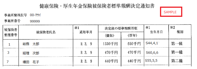 健康保険・厚生年金の被保険者標準報酬報酬決定通知書の例