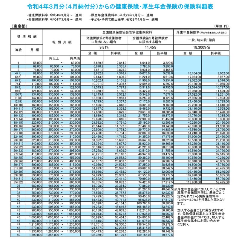 保険料額表の例