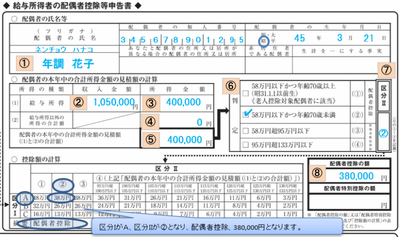 「給与所得者の配偶者控除等申告書」の記入例、書き方、注意点など