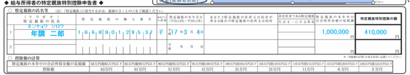「給与所得者の特定親族特別控除申告書」の記入例、書き方、注意点など