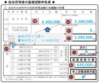 「令和6年分　給与所得者の基礎控除申告書」の記入例、書き方、注意点など 