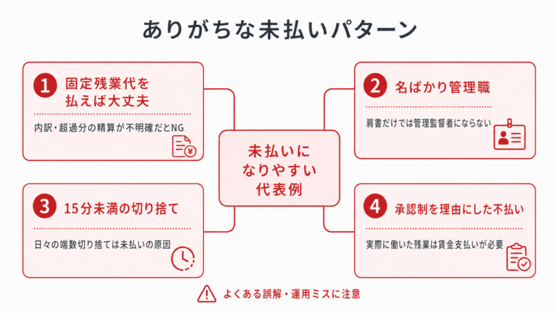  ありがちな未払い残業のパターンを整理した図