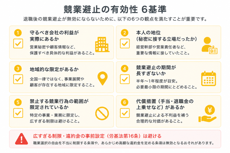 退職後の競業避止が無効にならないための有効性6基準のチェックマップ