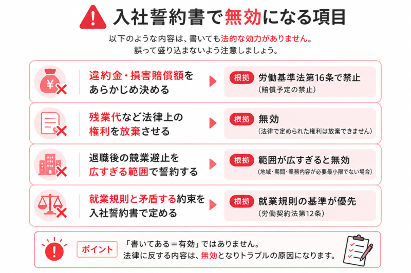 違約金の事前設定や権利放棄など入社誓約書で無効になる項目の注意図