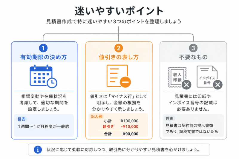 見積書の基本項目と備考欄の書き方を示す図