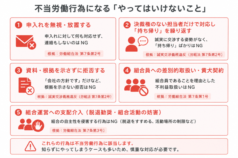  申入れ無視・支配介入など不当労働行為になるやってはいけないことの注意図