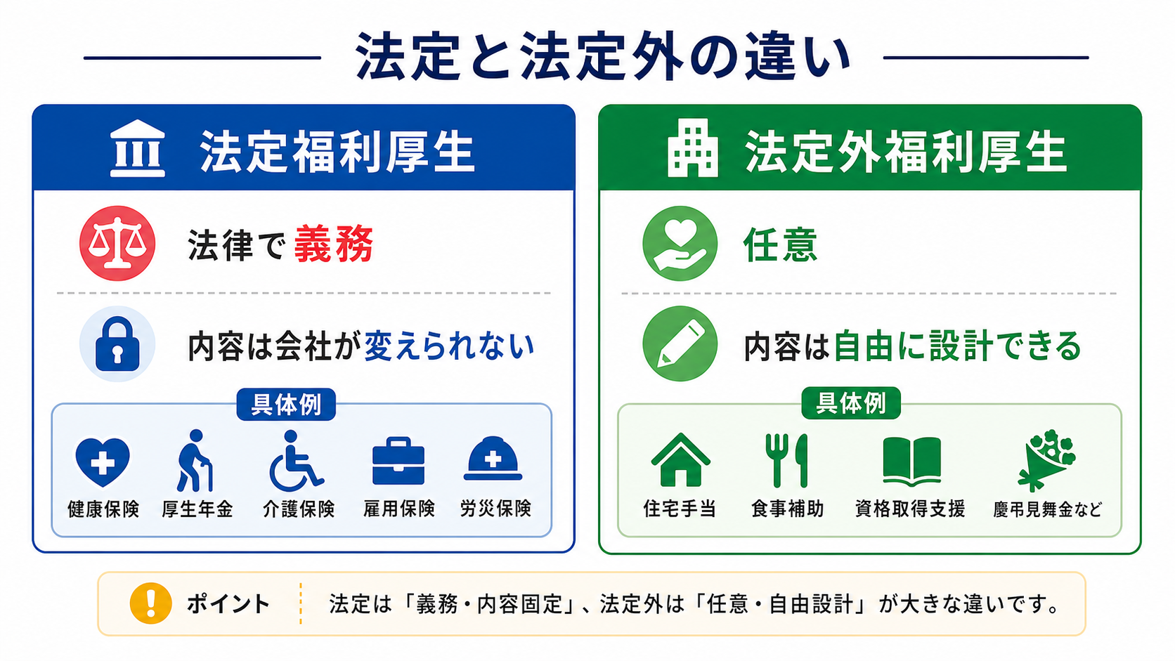 法定福利厚生と法定外福利厚生の違い比較図