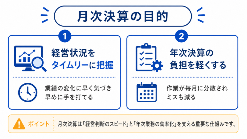 月次決算の2つの目的の図