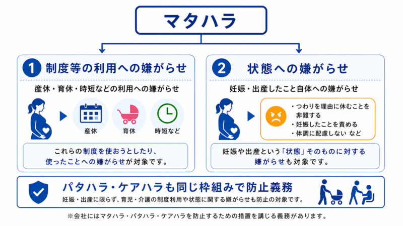 マタニティ・ハラスメントの2つのタイプの分類図