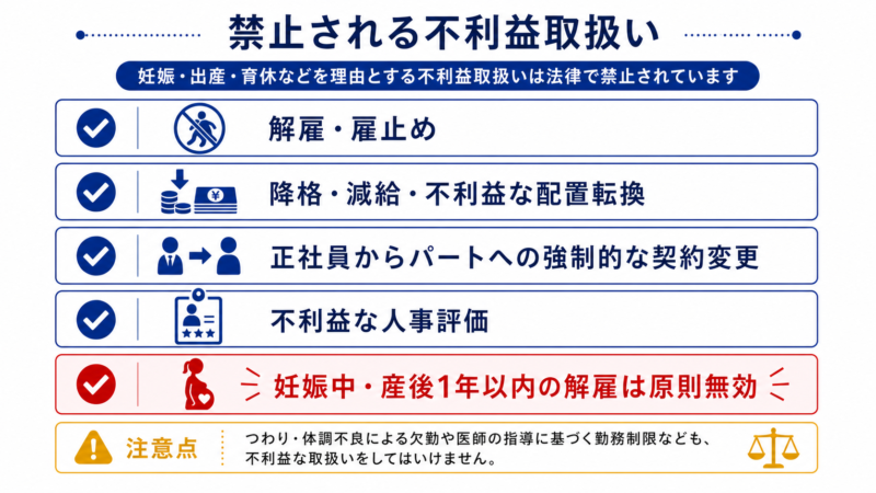 妊娠・出産・育休を理由に禁止される不利益取扱いの図