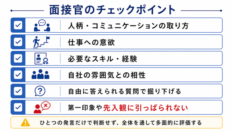 面接官のチェックポイントの図