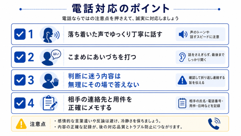 電話でのクレーム対応のポイントの図
