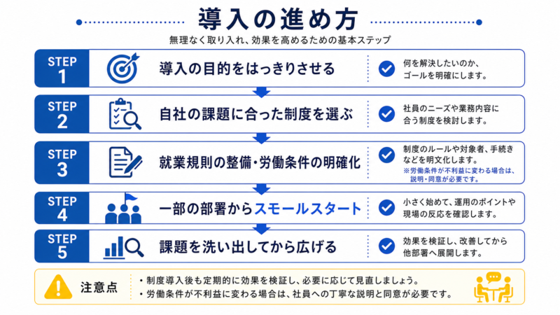 柔軟な勤務制度の導入の進め方フロー図