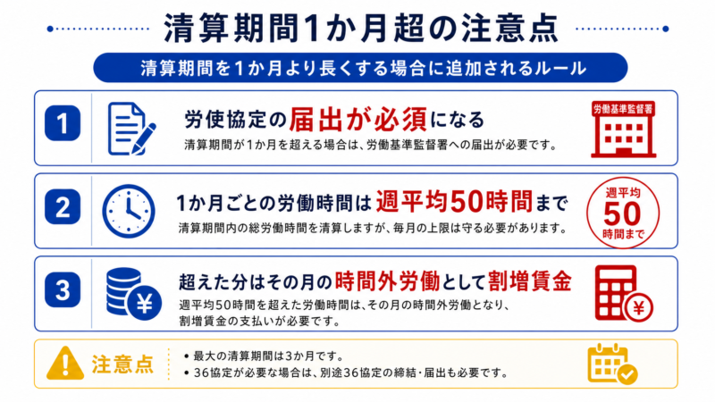 フレックスタイム制の清算期間1か月超の注意点の図