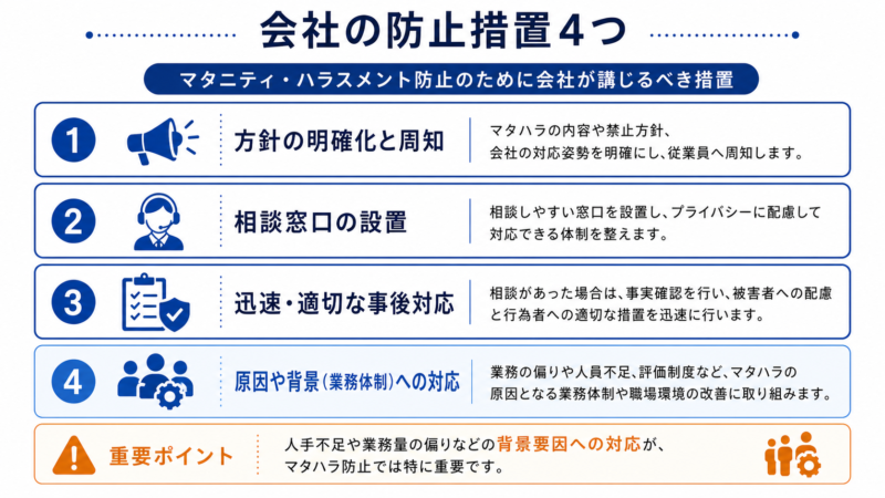 マタハラ防止のために会社に義務づけられた措置の図