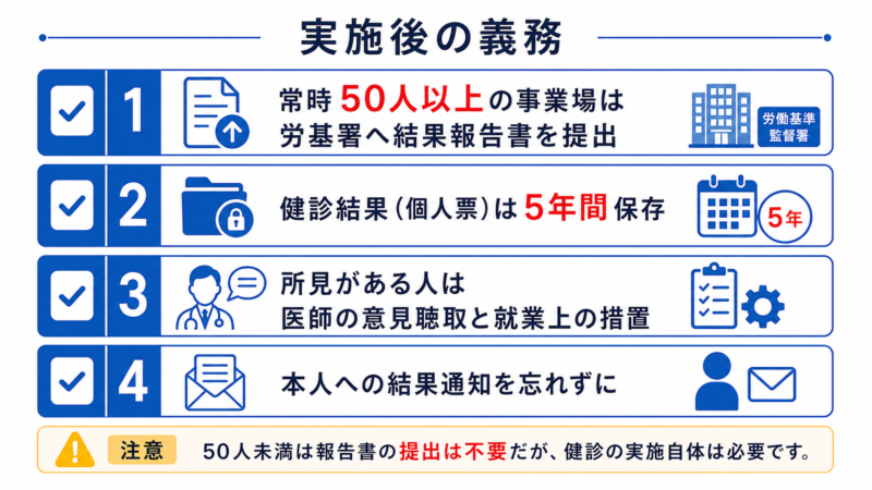 健康診断実施後の会社の義務チェックリストの図