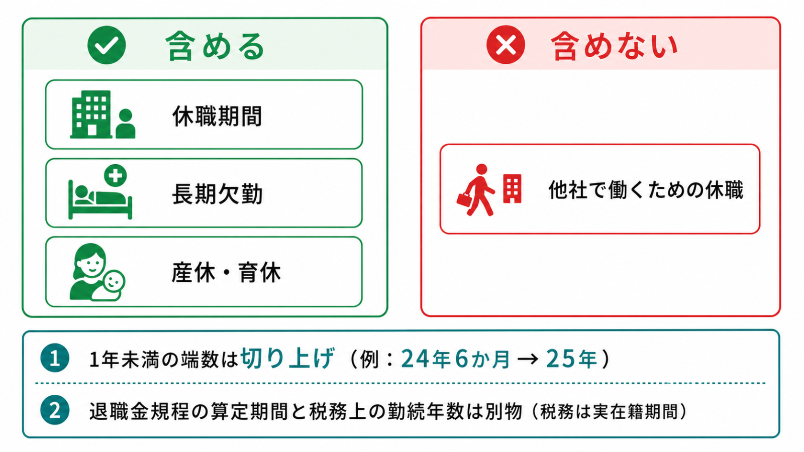 退職所得控除の勤続年数に含める期間・含めない期間の分類と端数切り上げ