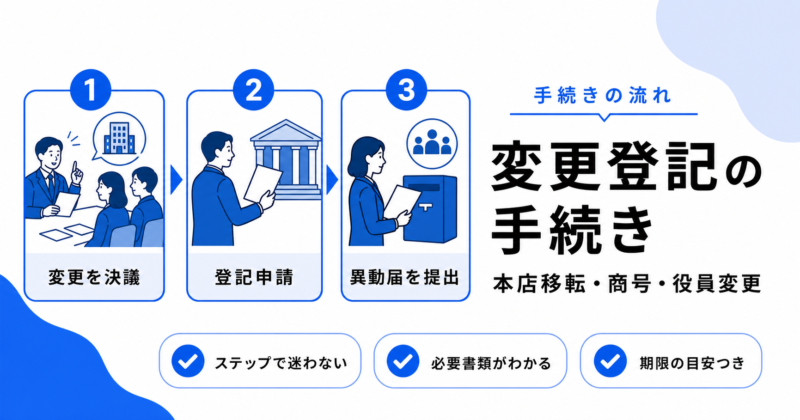 本店移転・商号変更・役員変更などの変更登記手続きのアイキャッチ画像