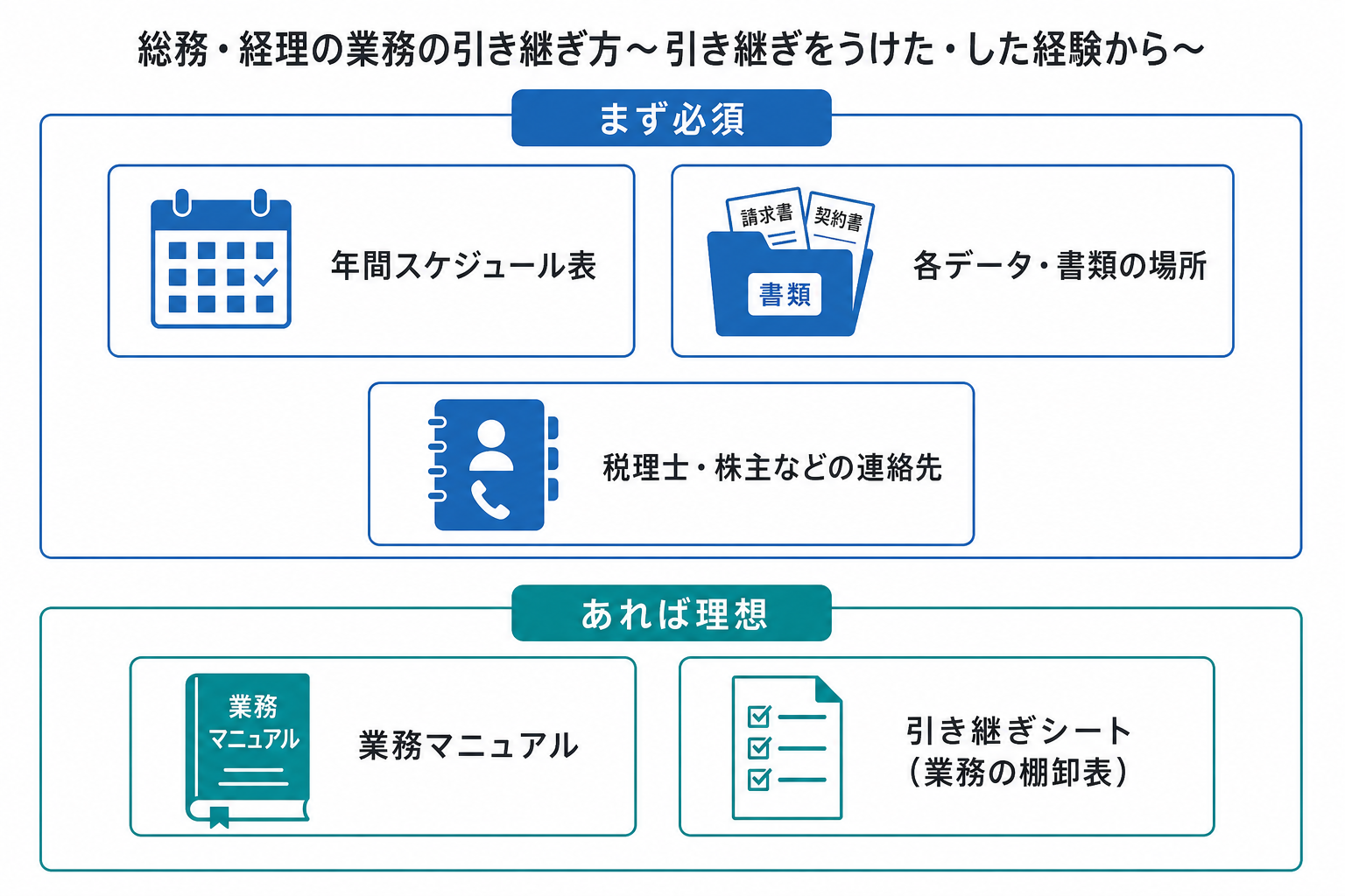 引き継ぎに必要なものの優先順位マップ