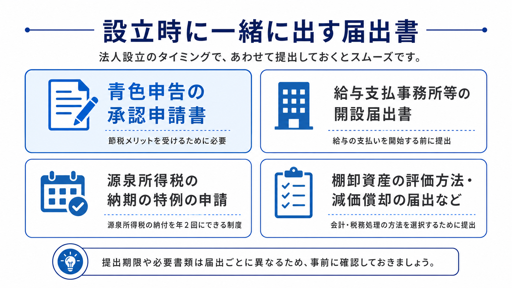 法人設立時に一緒に提出する届出書の一覧を示す図
