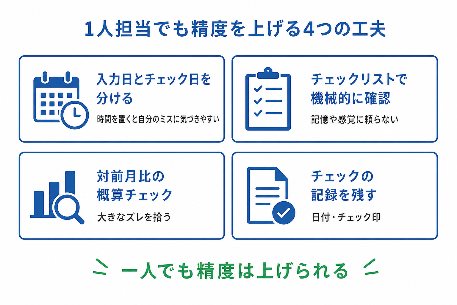 給与計算を一人で担当するときのセルフチェック4つの工夫