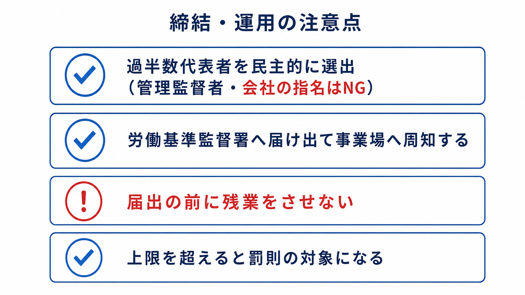 36協定の締結・運用の注意点チェックリスト図