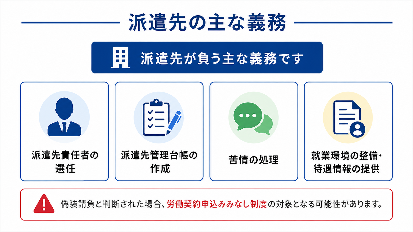 派遣先責任者の選任・管理台帳・苦情処理など派遣先の主な義務を示す図