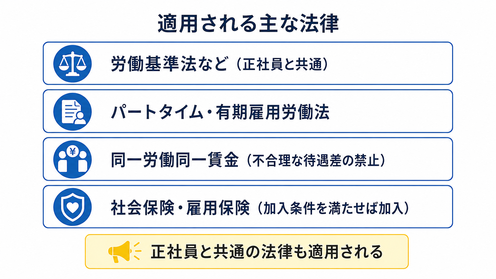 パート・アルバイトに適用される主な法律の分類図