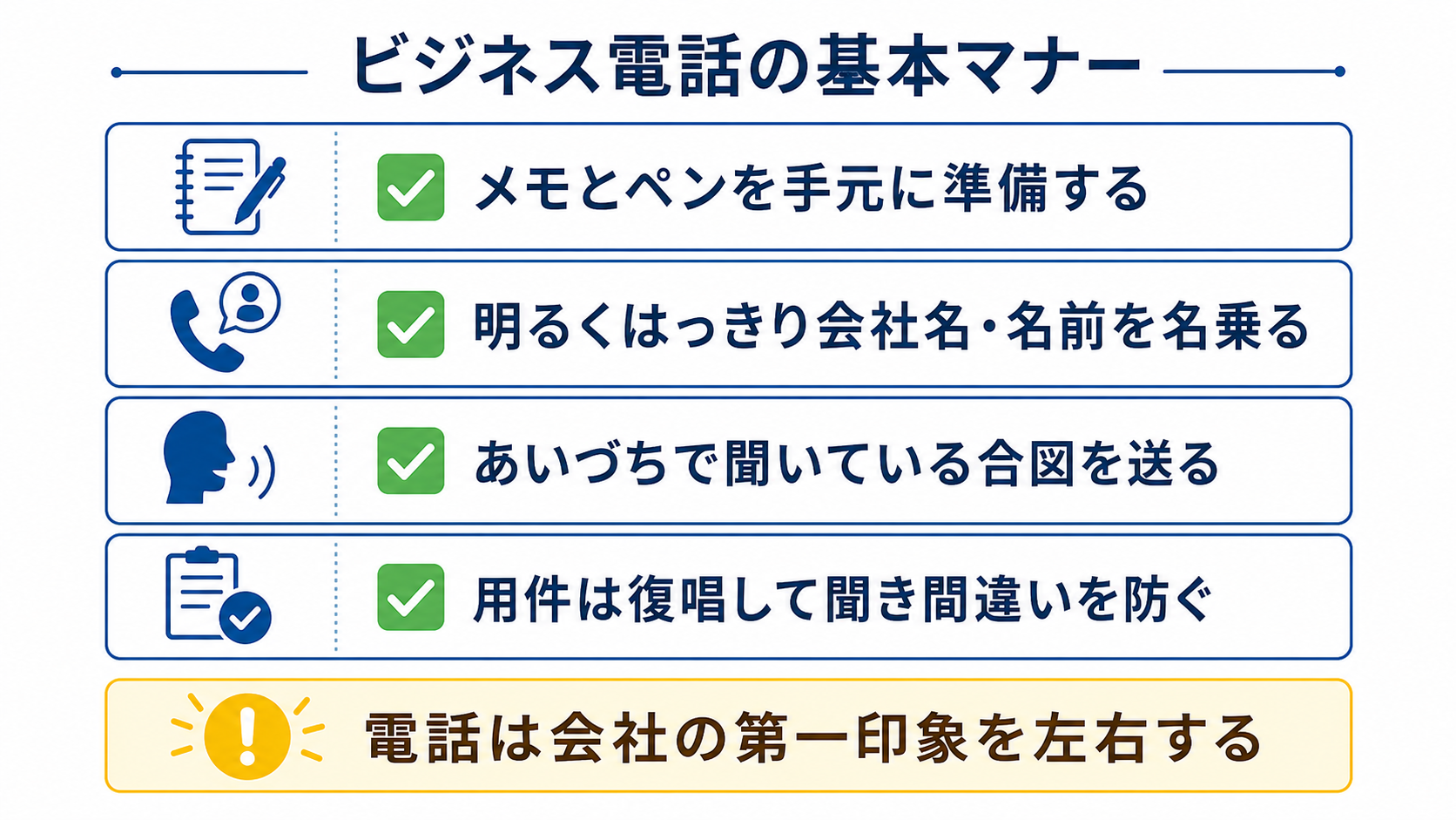 ビジネス電話の基本マナーのチェックリスト図