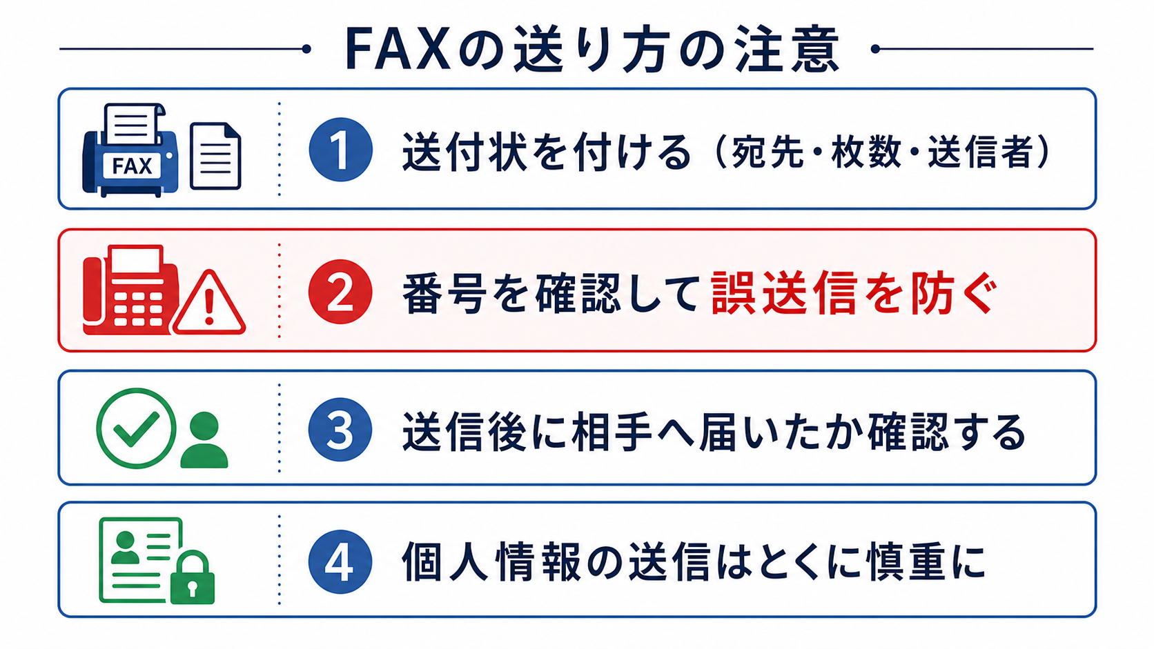 FAXの送り方の注意点チェックリスト図