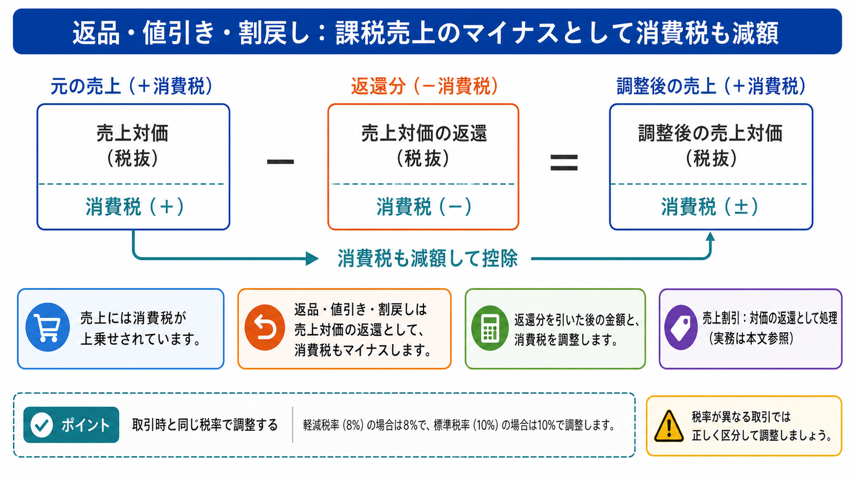 定額法と定率法の計算方法と費用の出方の違いを対比した比較図