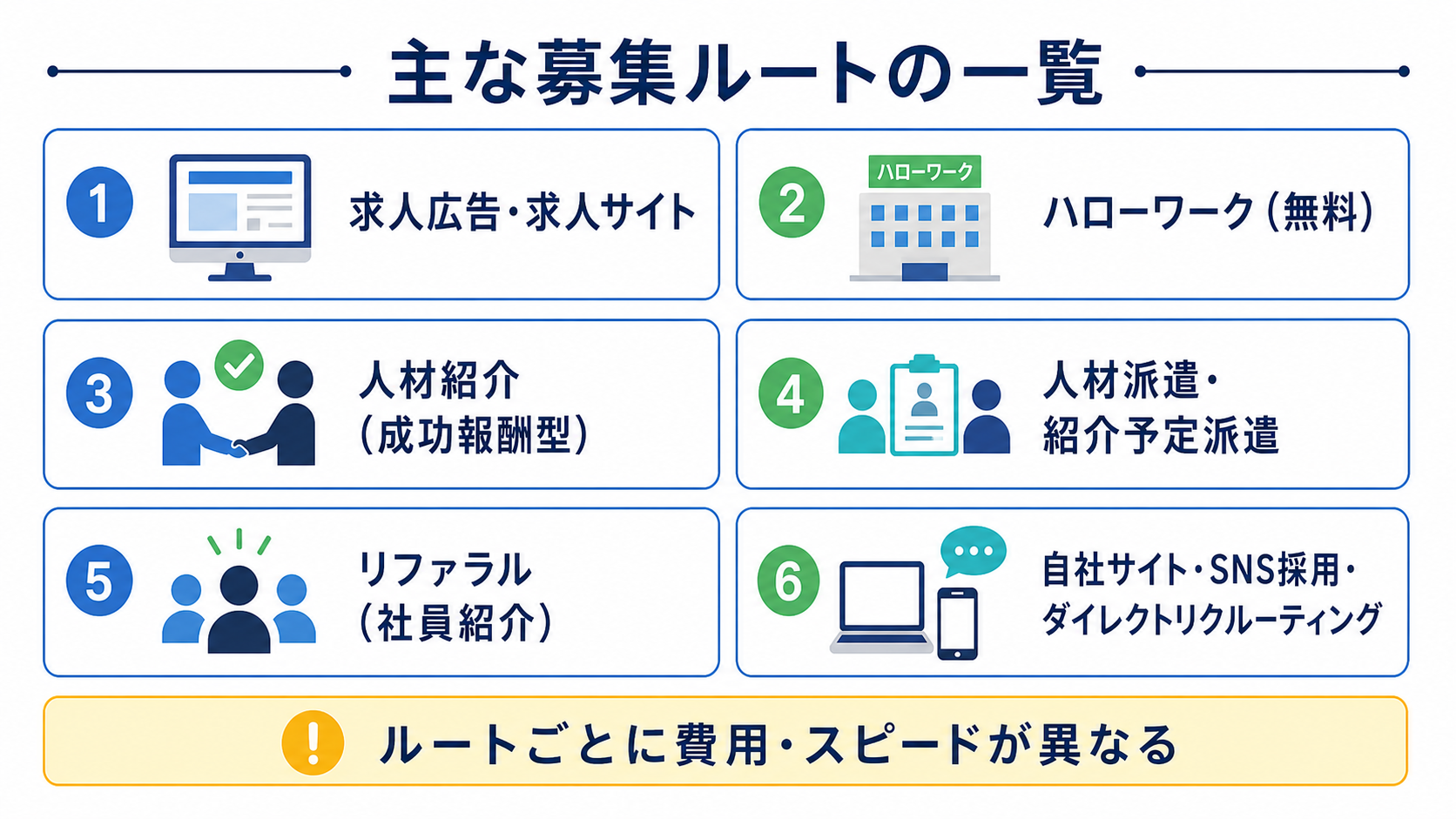 主な人材募集ルートの一覧図