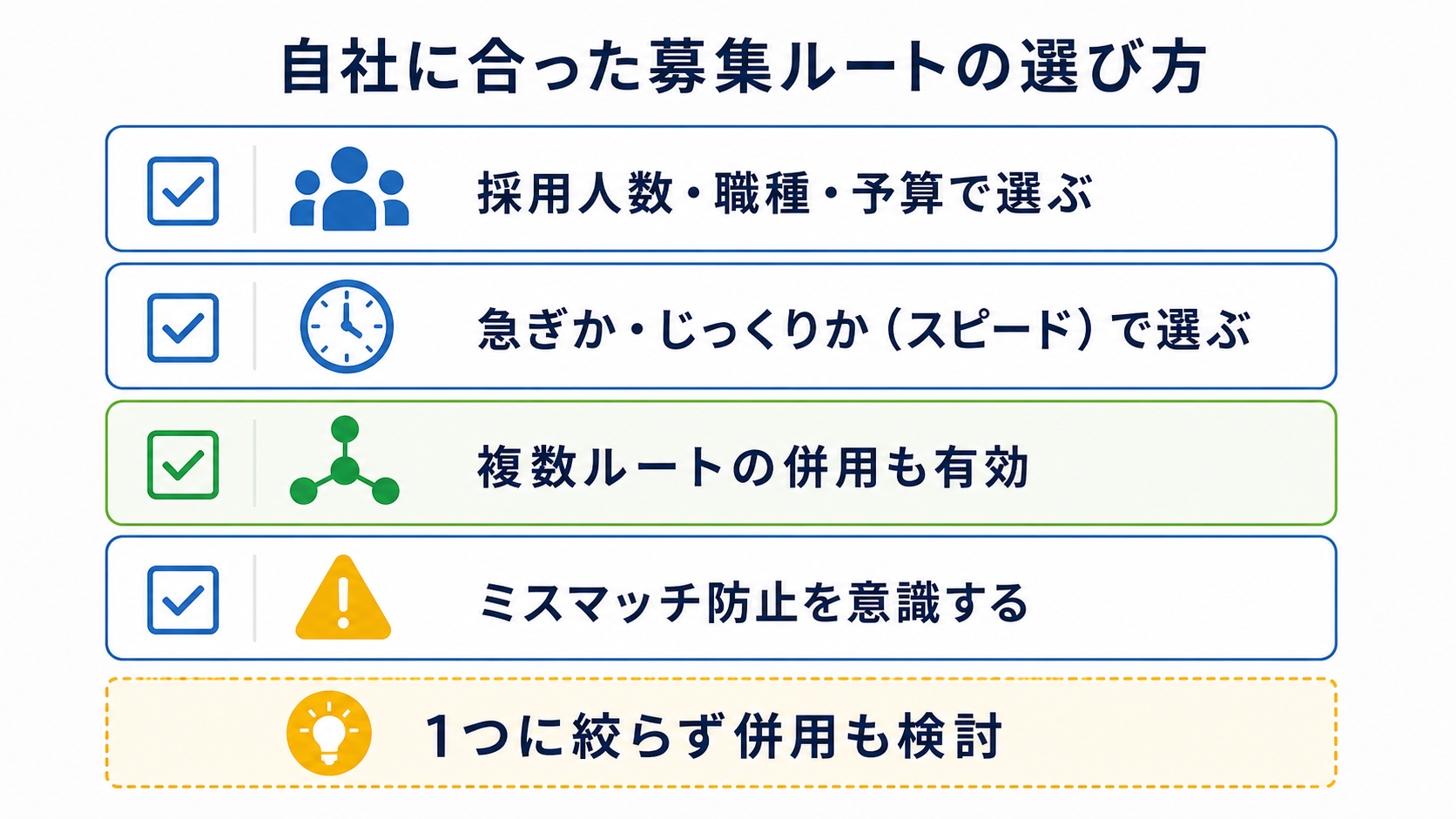 自社に合った募集ルートの選び方のチェックリスト図