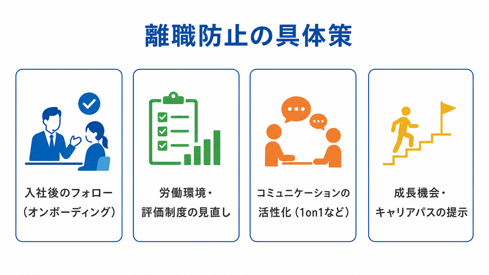 オンボーディングや労働環境見直しなど離職防止の具体策を示す図