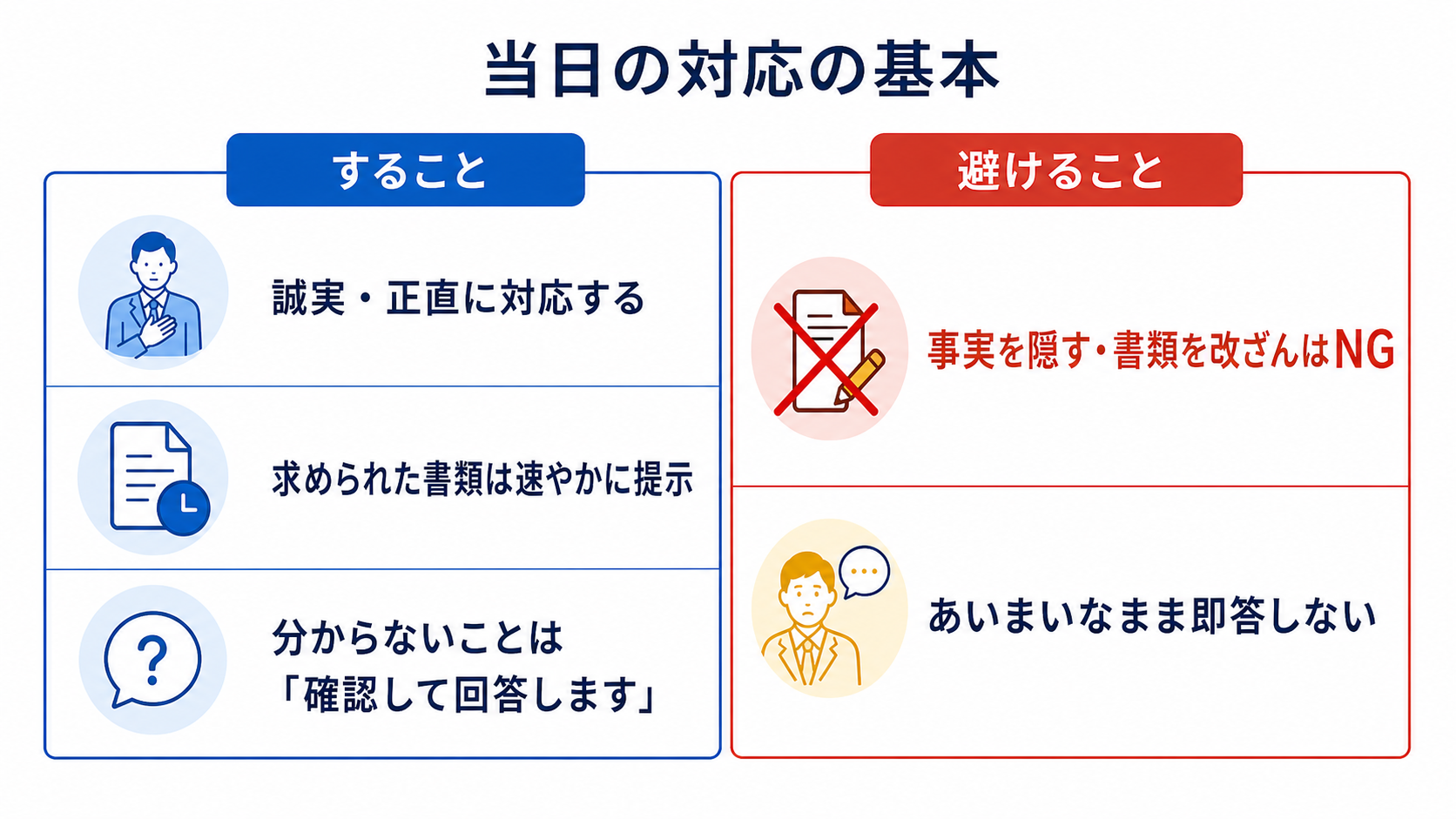 税務調査当日にすべきこと・避けることの比較図