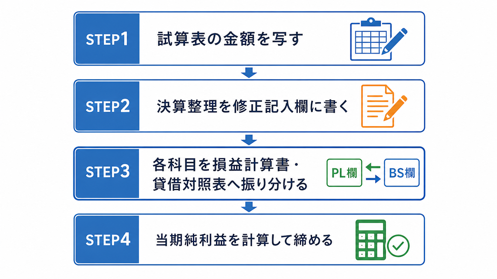 精算表(8桁)の作り方の手順図