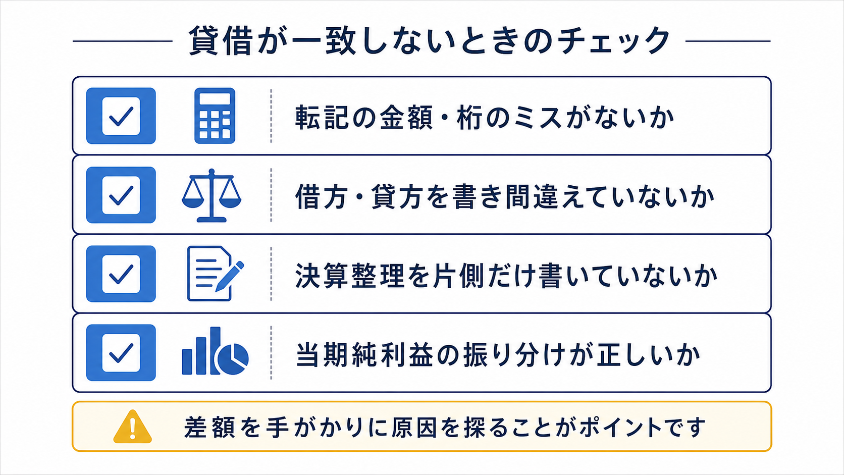 精算表で貸借が一致しないときのチェックポイント図