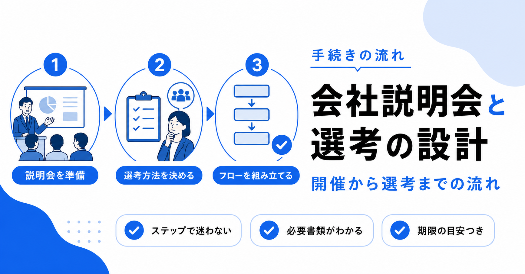 会社説明会の開催と選考方法の決め方