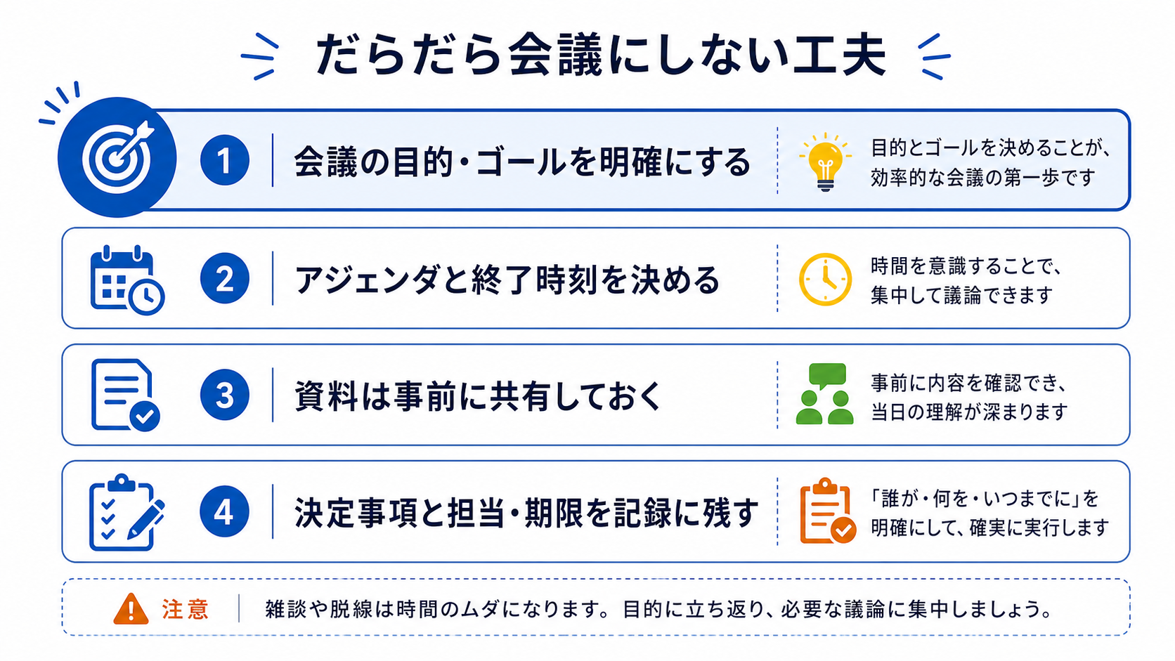 だらだら会議にしない工夫のチェックリスト図