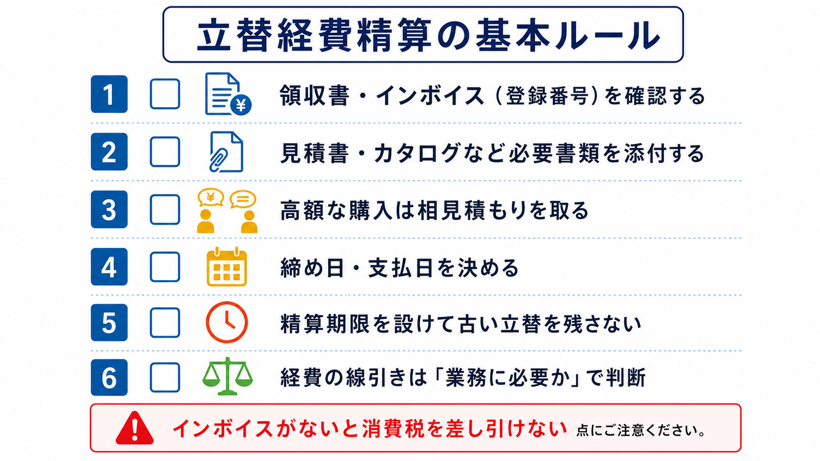 立替経費精算の基本ルールのチェックリスト図