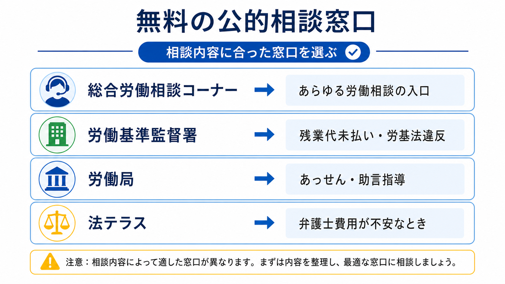 無料で使える公的な労働相談窓口の一覧図