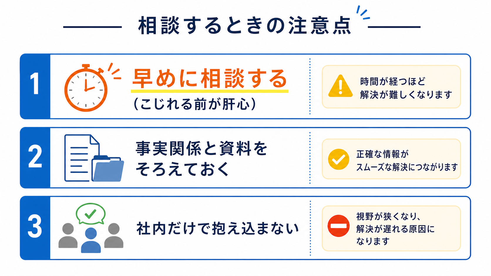 労働問題を相談するときの注意点チェックリスト図